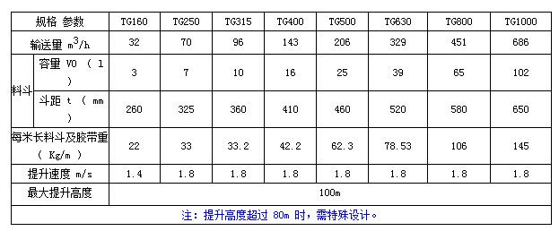 TG鋼（gāng）芯膠（jiāo）帶鬥式提升機（jī）技（jì）術參數