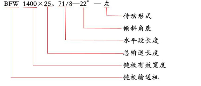 链板输送机参（cān）数