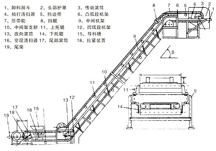 大(dà)傾角皮帶輸送機(jī)圖(tú)紙