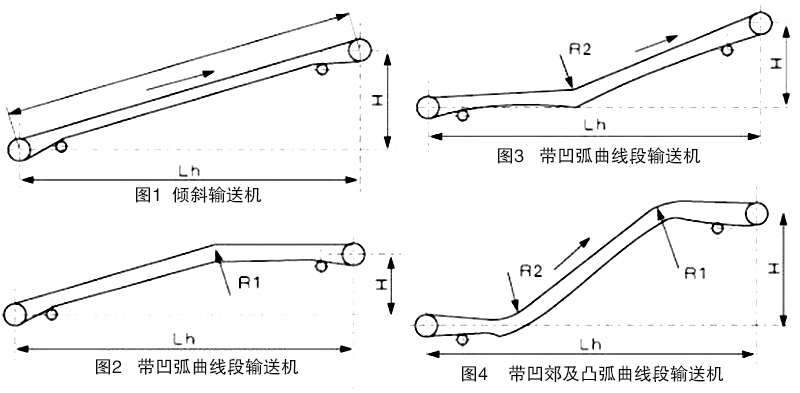 大傾角皮帶輸(shū)送機布置形(xíng)式