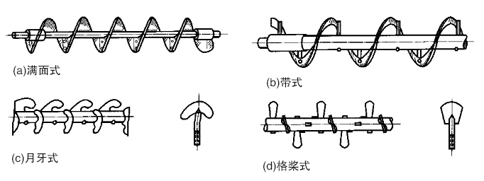 螺旋输送（sòng）机叶片种类