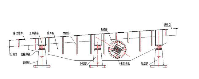 振动输（shū）送机结构图