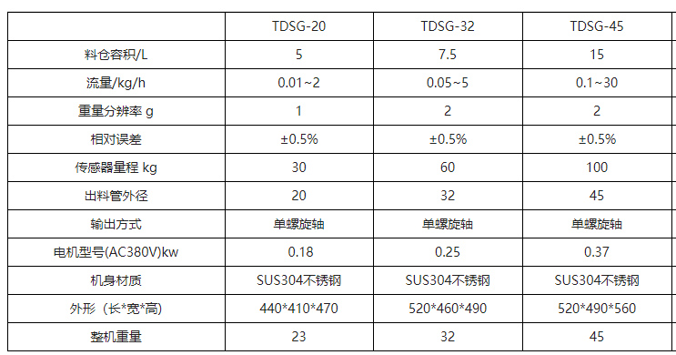 微型螺旋（xuán）給料機參數（shù）