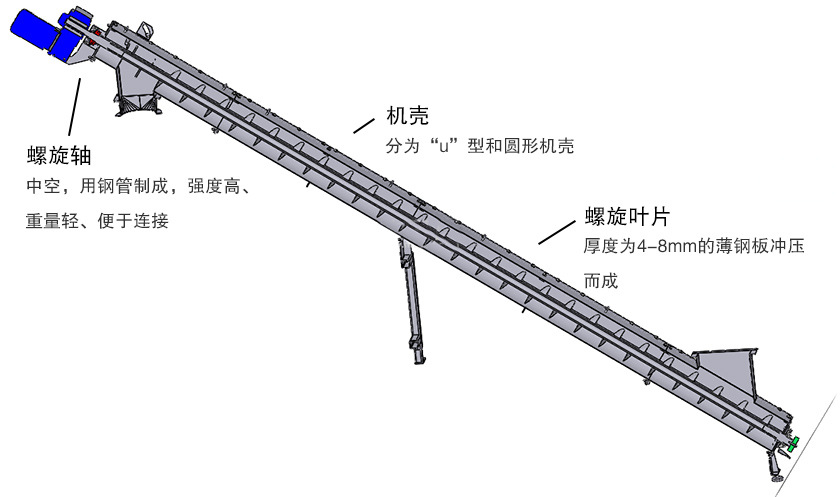 斜式（shì）螺旋送（sòng）料機細節