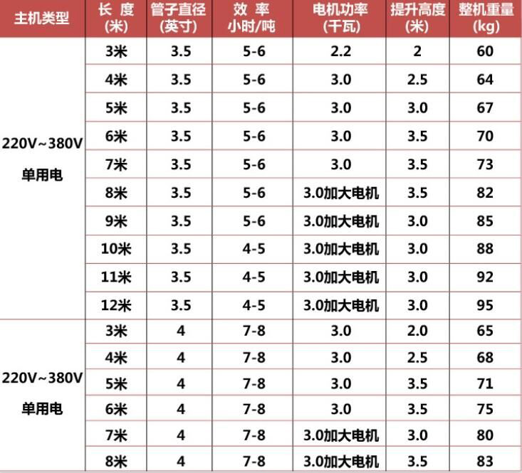 螺旋（xuán）式吸糧機型號