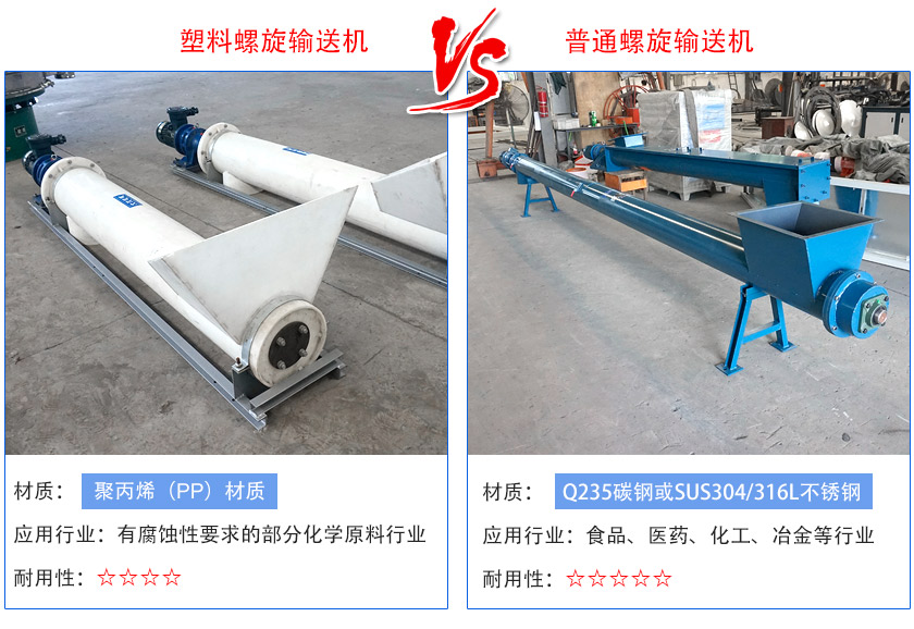 塑（sù）料螺旋輸送機與普通螺旋輸送機的區別