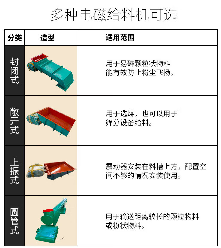 電磁（cí）振動給料（liào）機材（cái）質