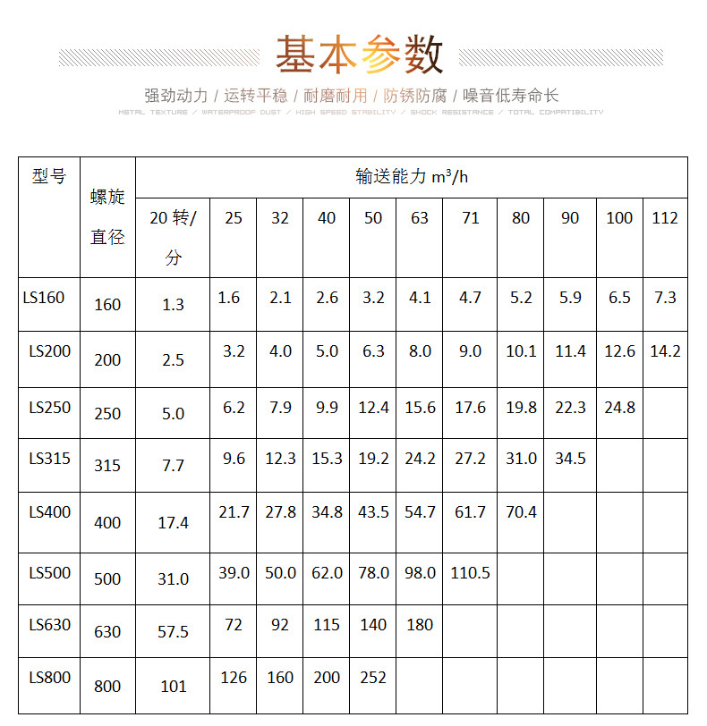 螺旋輸送給（gěi）料（liào）機型號與參數