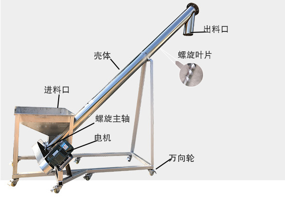 不鏽（xiù）鋼蛟龍輸送機細節