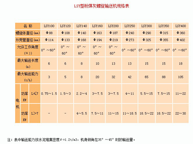 水泥廠輸送機（jī）型號
