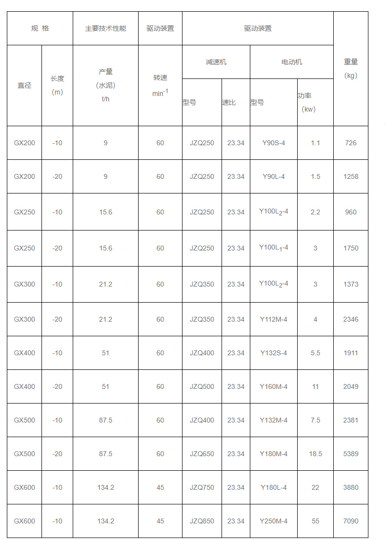 GX型螺旋輸送機技（jì）術參數圖